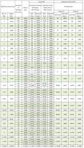 10 True To Life Bolt Clearance Chart Metric