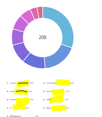 Remove Space Between Name And Percentage In Pie Chart Legend