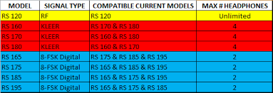 Sennheiser Headphones Headsets Microphones Business