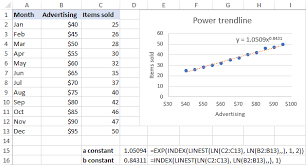 Excel Trendline Types Equations And