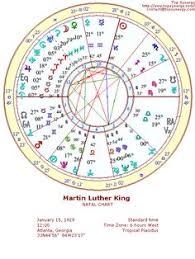 58 Best Astrology Images Astrology Birth Chart Chart