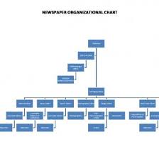 Newspaper Organizational Chart Mwl18qdo154j