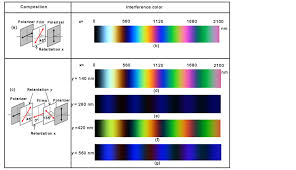 Color Visual Cryptography With Stacking Order Dependence