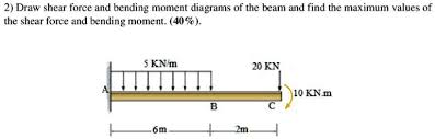 2 draw shear force and bending moment