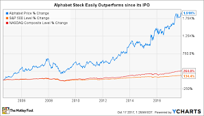 How To Buy Google Stock And Why You Should The Motley Fool