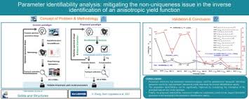 parameter identifiability ysis