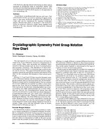 Jce Journal Of Chemical Education Crystallographic