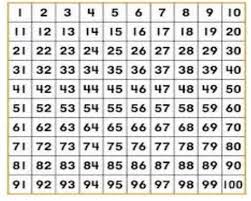 find the prime and composite numbers