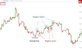 Time Frames Of Forex Trading A Beginners Guide