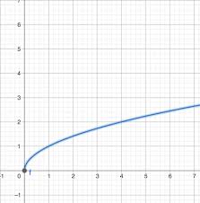 Solving Radical Equations Overview