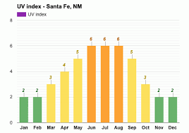 yearly monthly weather santa fe nm