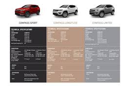 Jeep Compass Specifications Limited Sport Longitude