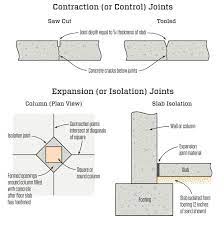 joints in concrete slabs jlc