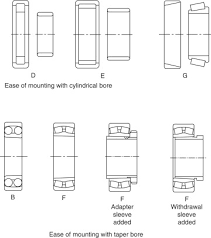 Cylindrical Roller Bearings An Overview Sciencedirect Topics