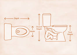 Toilet Dimensions And Clearances How