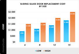 2021 sliding glass doors s