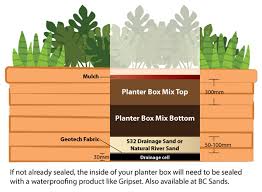 Soil Planter Box Mix Bottom Mo133