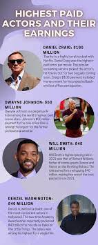 highest paid actors and their earnings
