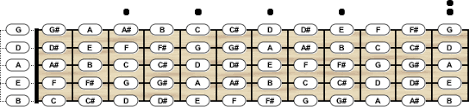 Bass Guitar Tuning Chord Scale Generator