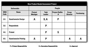 Depicting Roles With A Responsibility Assignment Matrix