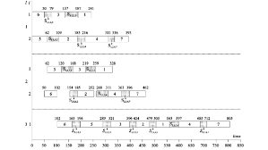 Gantt Chart For The Problem Solution C Max 805