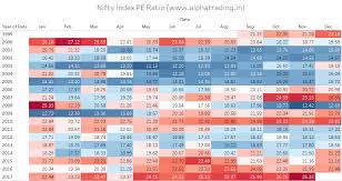 Nifty Index Pe Ratio Chart Pe Ratio Is One Of The Most