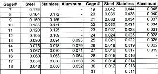 18 Gauge Stainless Steel Sheet Buypromote Info