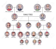 Family Tree Pedigree Or Ancestry Chart Template Cute Mens And