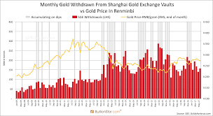 Estimated Chinese Gold Reserves Surpass 20 000t Koos Jansen