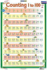 Fs Counting 1 100 Chart