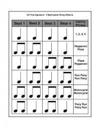 Beginning Strings Rhythm Chart From String Riffs Volume One