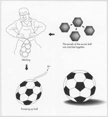 how soccer ball is made material