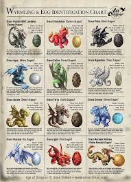 Wyrmling And Egg Identification Chart By Anne Stokes
