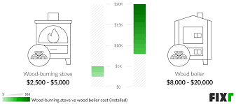 Outdoor Wood Boiler Cost Wood Boiler