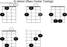 Bass Guitar Chord Diagrams For G Minor