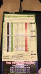 Hot scorecard from james o connor this... - Athenry Golf Shop ...