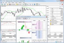 Introduction Of Technical Analysis Metatrader 5 Tick Charts