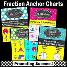 Printable Fraction Posters Set For Math Anchor Charts 3rd Grade 8x10 16x20