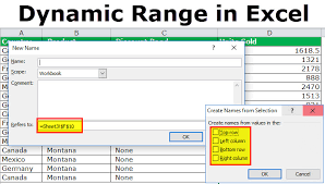 Dynamic Range In Excel How To Create Dynamic Named Range