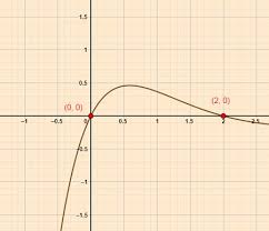 Solve The Equation Algebraically Round