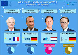 Survey Results Who Will Lead The Eu After 2019 Votewatch