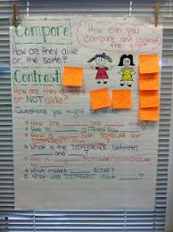    best Compare and Contrast images on Pinterest   Teaching ideas     Pinterest Friday  August         