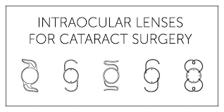 lasik cataract center