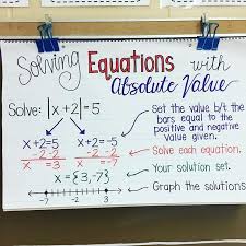 Solving Equations W Absolute Value
