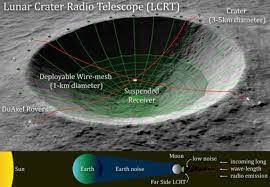 lunar crater radio telescope lcrt on