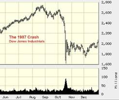 Lope Markets 1987 Stock Market Crash Page