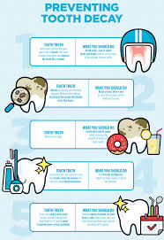 what causes tooth decay and how does it