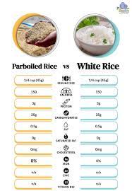 parboiled rice vs white rice how