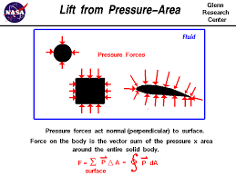 Lift From Pressure Area