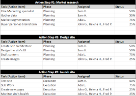 action plan template for excel free
